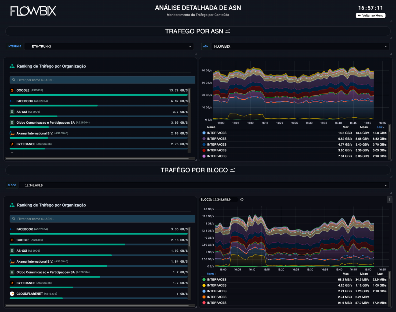 Dashboard monitoramento - Analise ASN