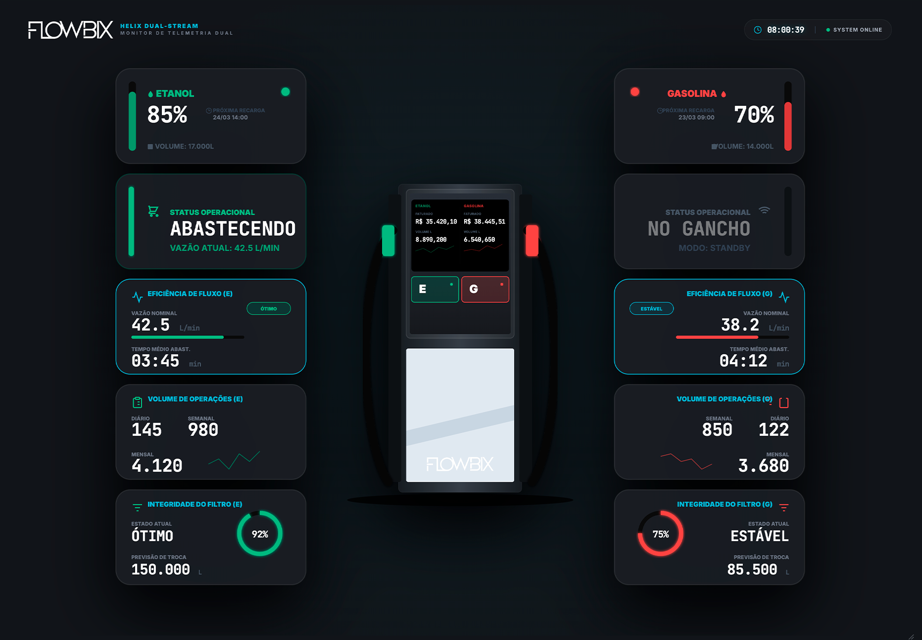 Dashboard monitoramento - Bomba de combustível