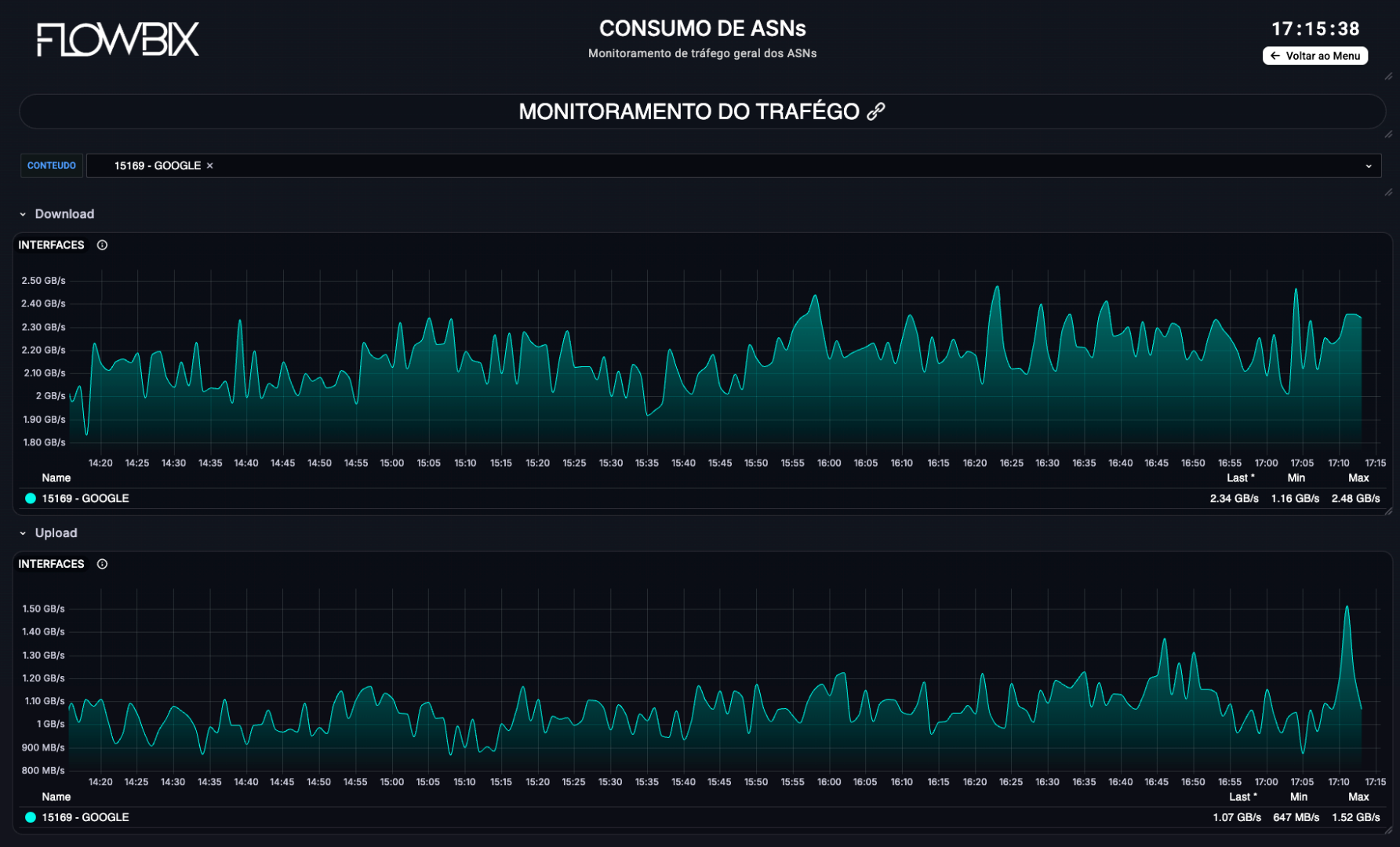 Dashboard monitoramento - Consumo ASN