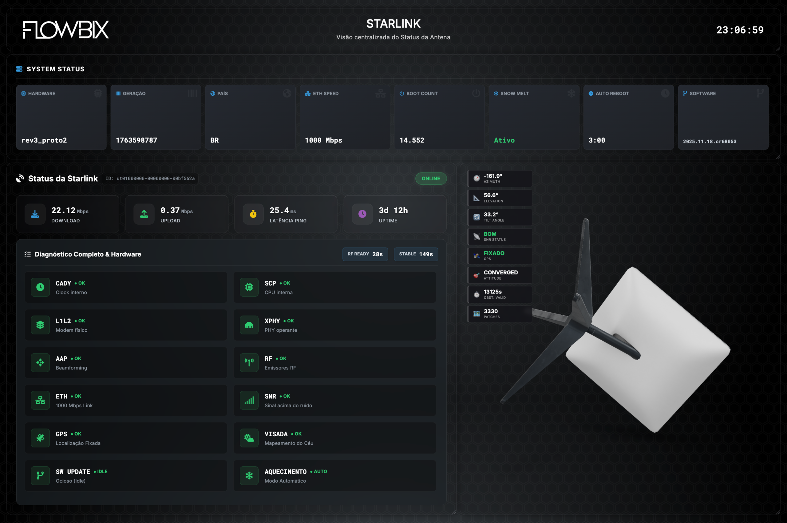 Dashboard monitoramento - Starlink Status