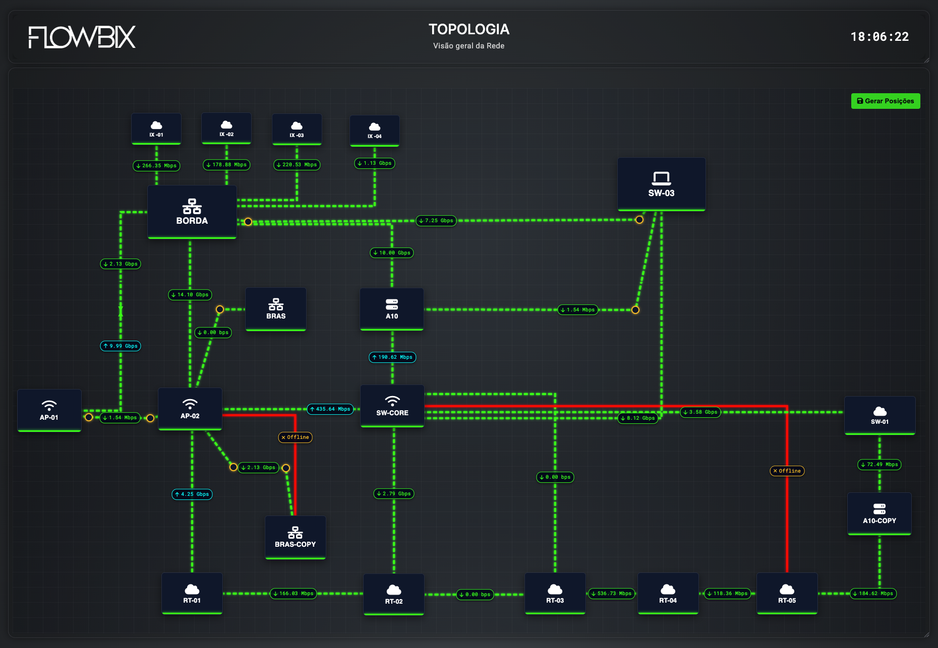 Dashboard monitoramento - Topologia