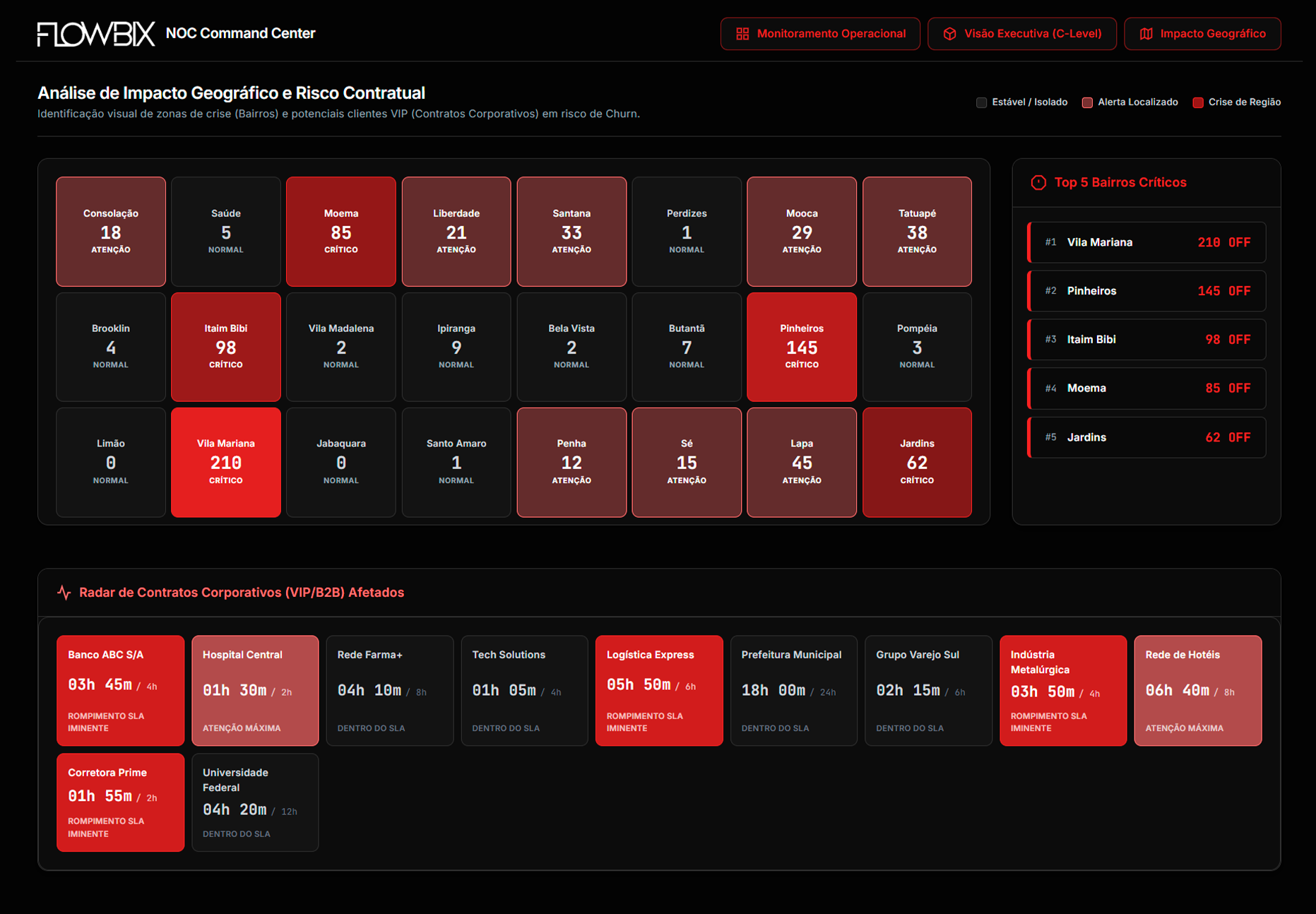 Dashboard monitoramento Visão geral NOC