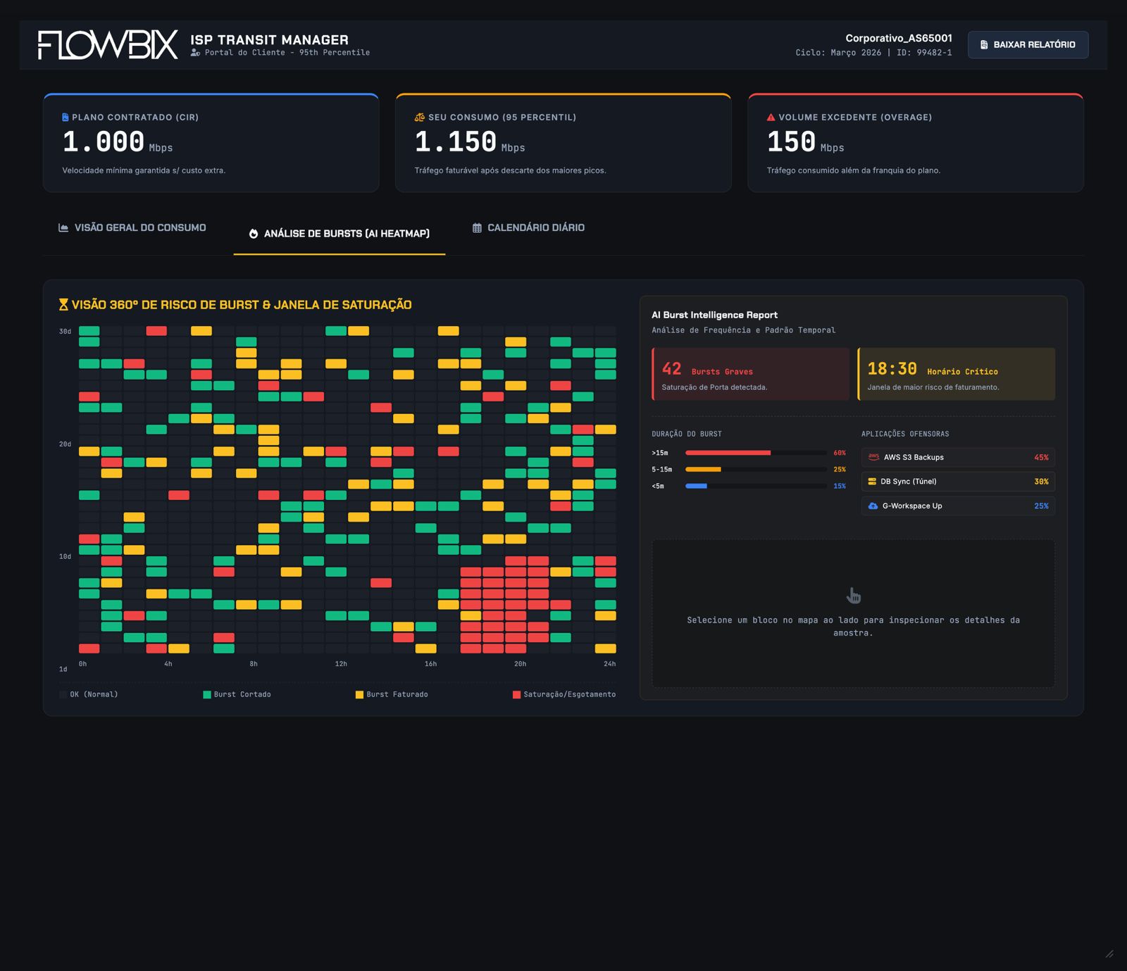 Dashboard monitoramento