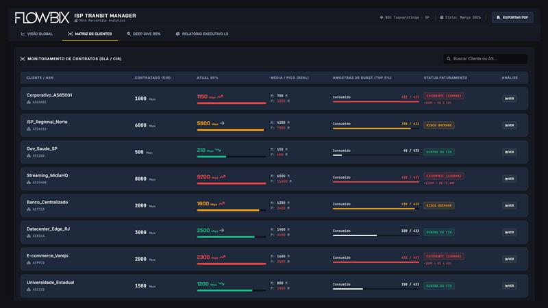 Dashboard monitoramento