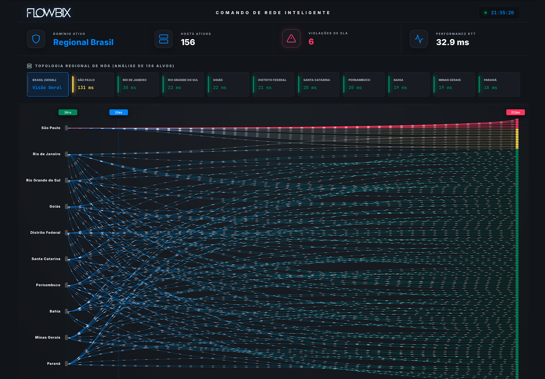 Dashboard monitoramento - Diagrama