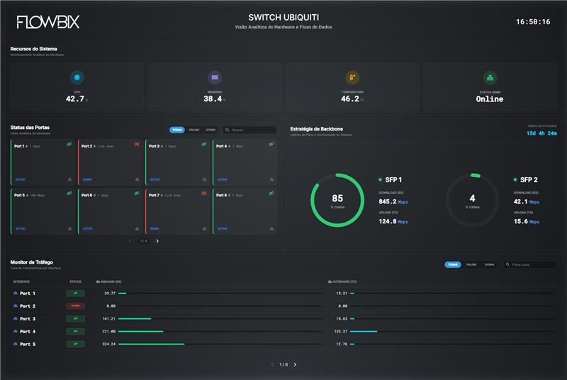 Dashboard monitoramento - Ubiquiti