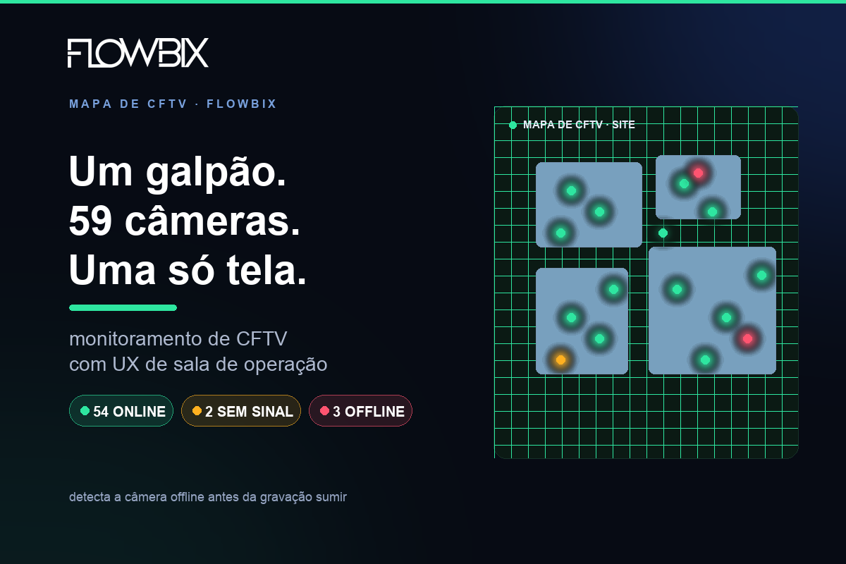 Mapa de CFTV — Flowbix