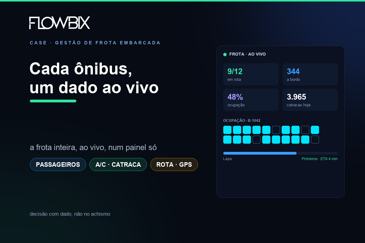 Gestão de Frota Embarcada — Flowbix