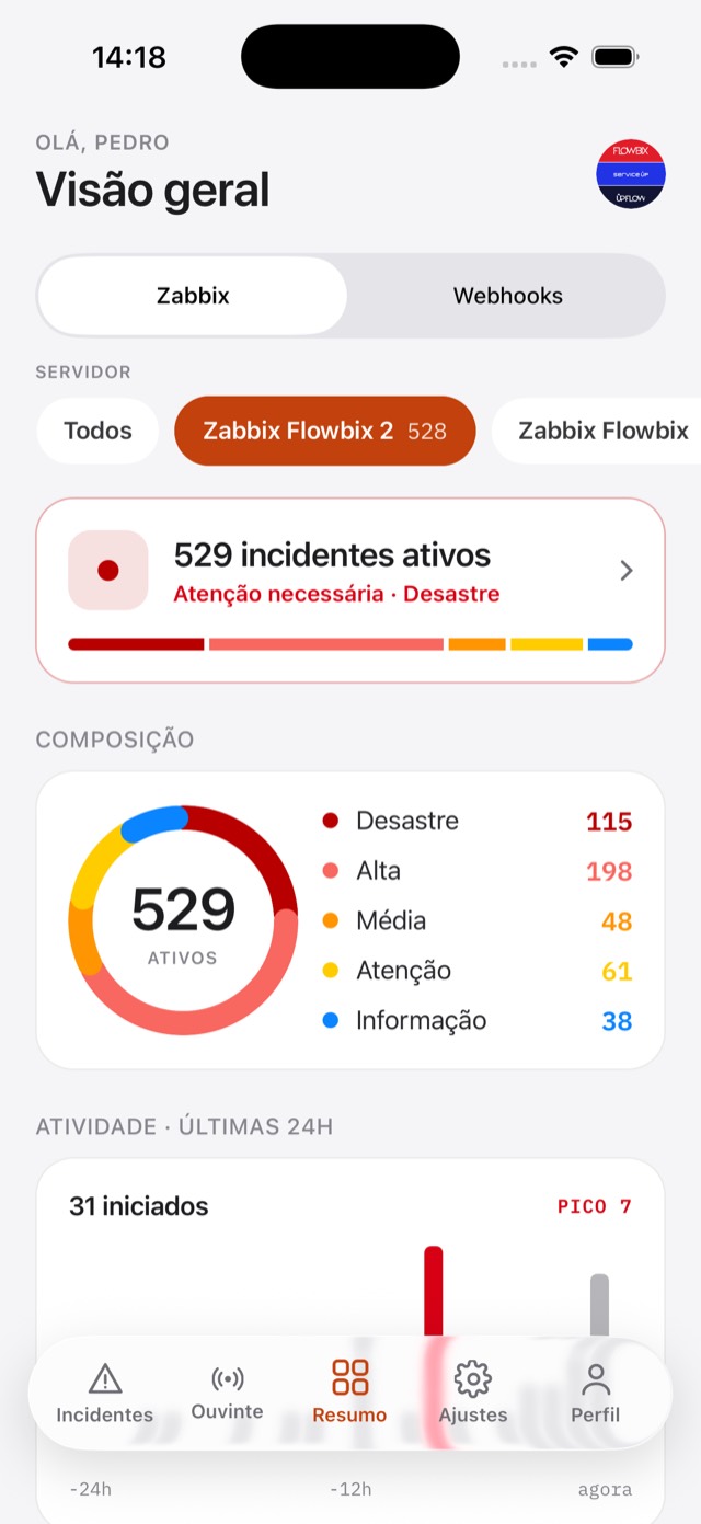 App Sentrya no iPhone mostrando a visão geral de incidentes por severidade